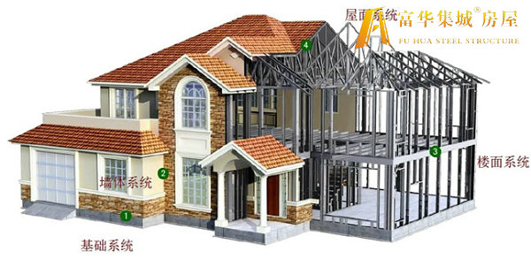 焦作轻钢房屋的建造过程和施工工序